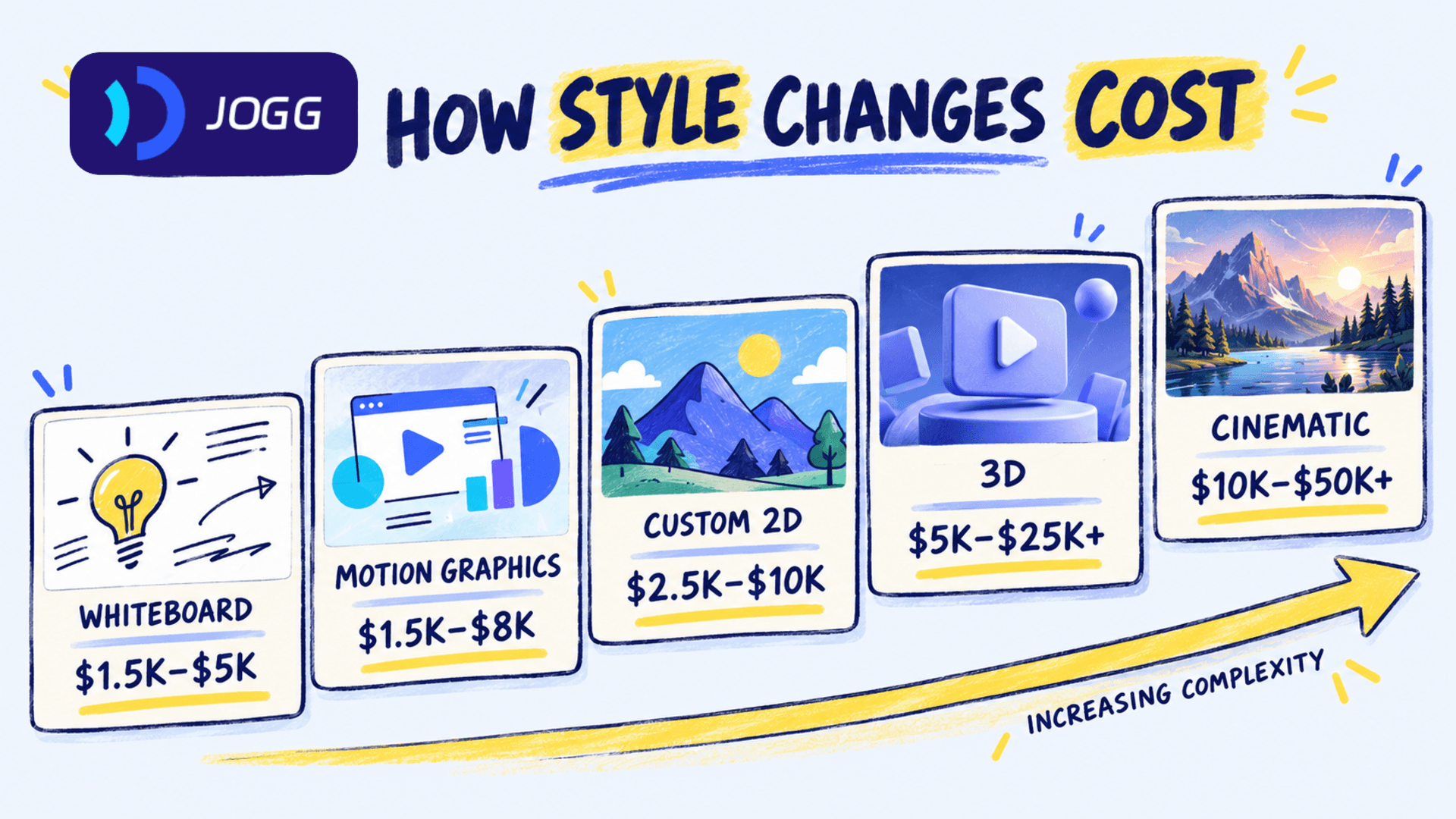 animated-explainer-video-cost-by-style.png