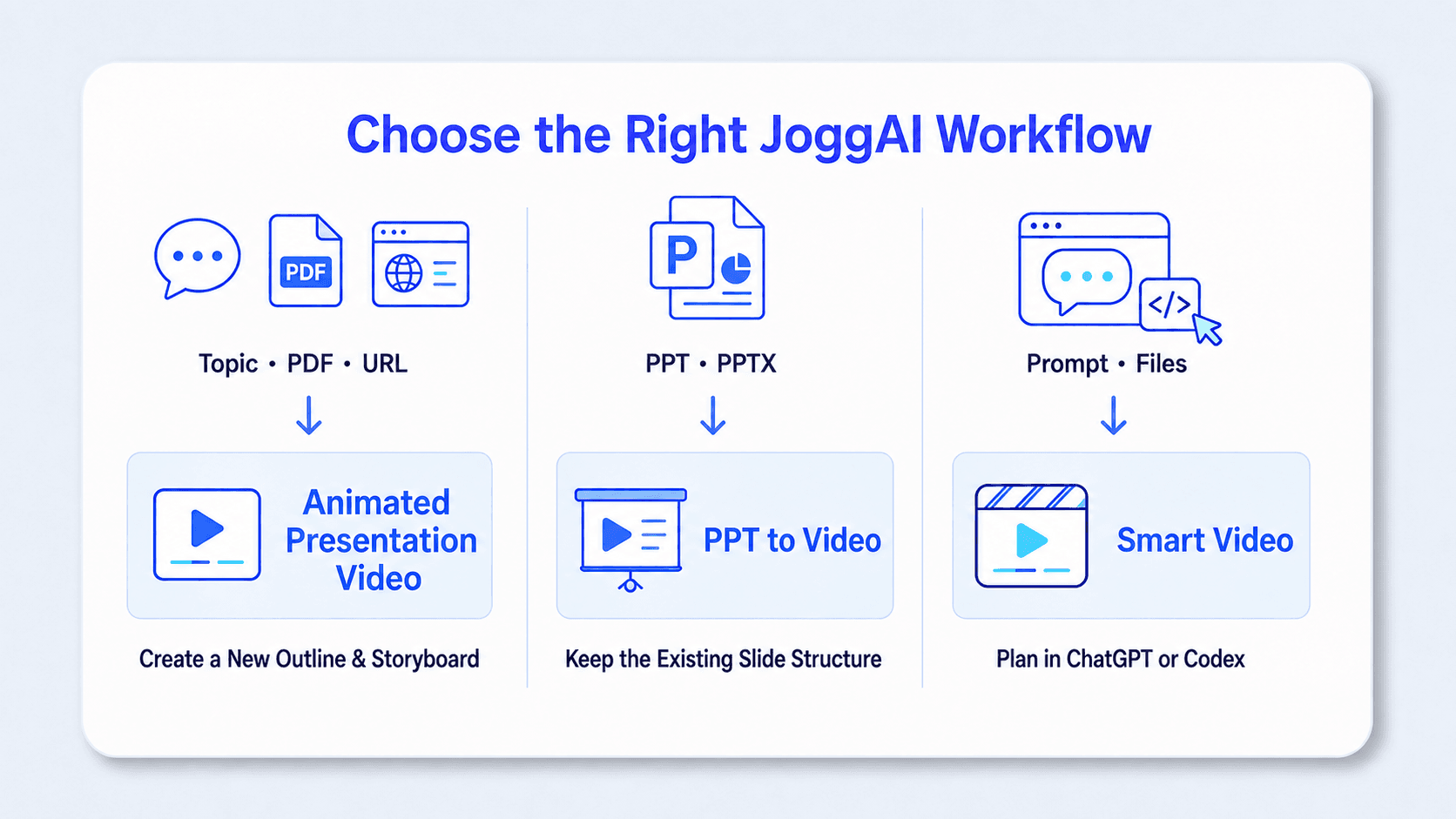 choose-the-right-joggai-workflow.png