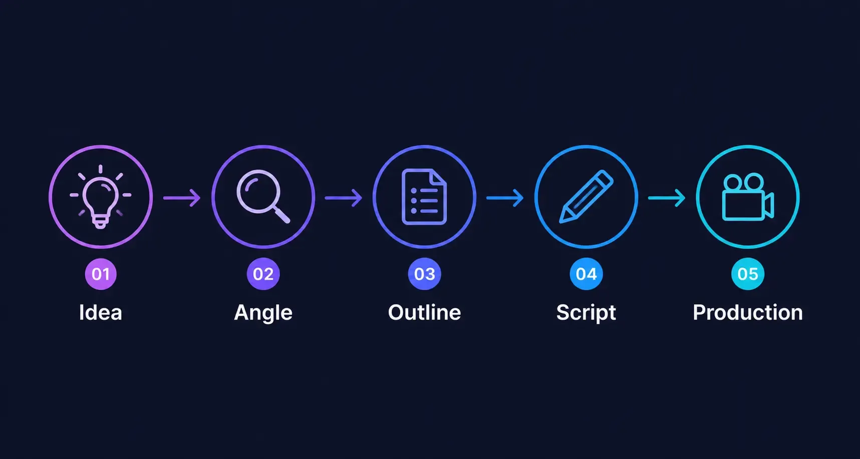 podcast-script-workflow.webp
