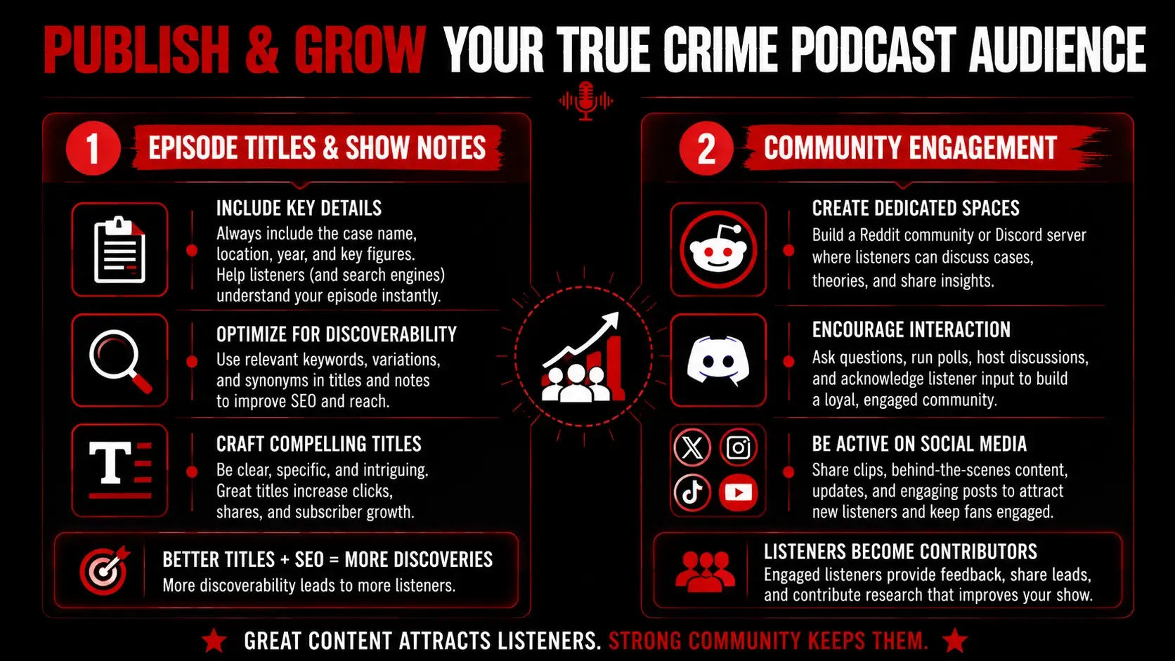 Infographic showing strategies for episode titles, show notes, and community engagement to increase discoverability and audience growth